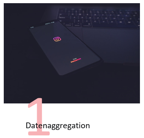 Datenaggregation